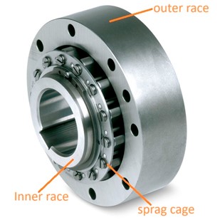 Internal holdback for industrial power transmission